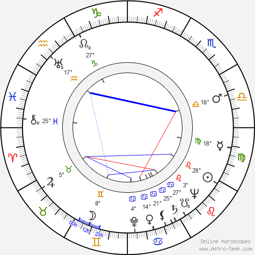 Geoffrey Keen birth chart, biography, wikipedia 2024, 2025