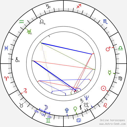 Geoffrey Keen birth chart, Geoffrey Keen astro natal horoscope, astrology