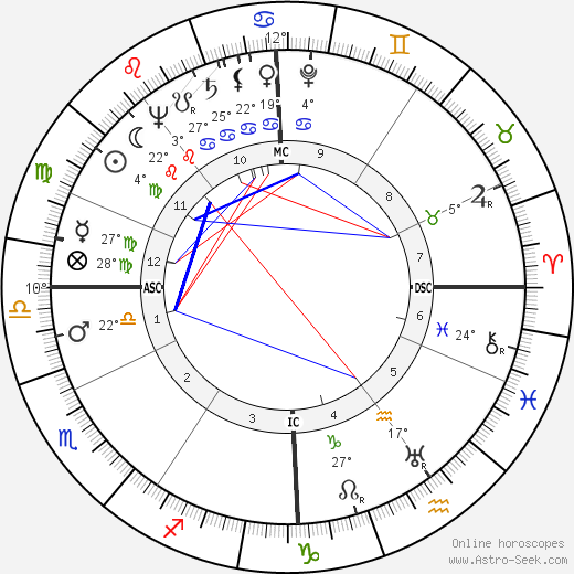George Montgomery birth chart, biography, wikipedia 2024, 2025