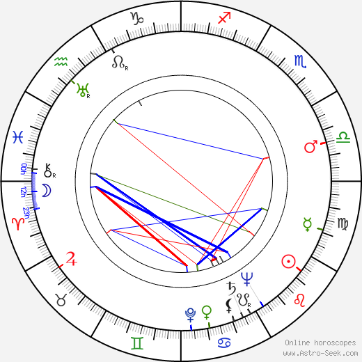 Helena Kara birth chart, Helena Kara astro natal horoscope, astrology