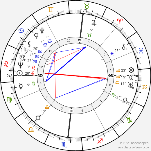 Henry Rothblatt birth chart, biography, wikipedia 2023, 2024