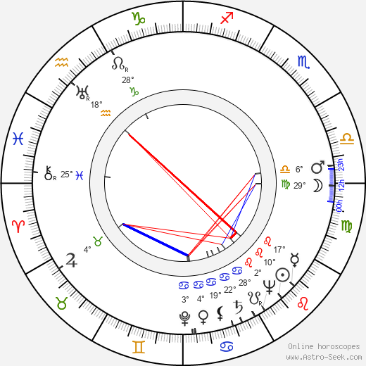 Hertha Feiler birth chart, biography, wikipedia 2024, 2025