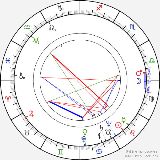 Hertha Feiler birth chart, Hertha Feiler astro natal horoscope, astrology