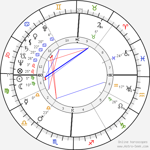 Jean Hébey birth chart, biography, wikipedia 2023, 2024