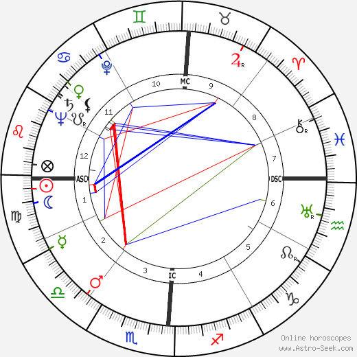 Jean Hébey birth chart, Jean Hébey astro natal horoscope, astrology