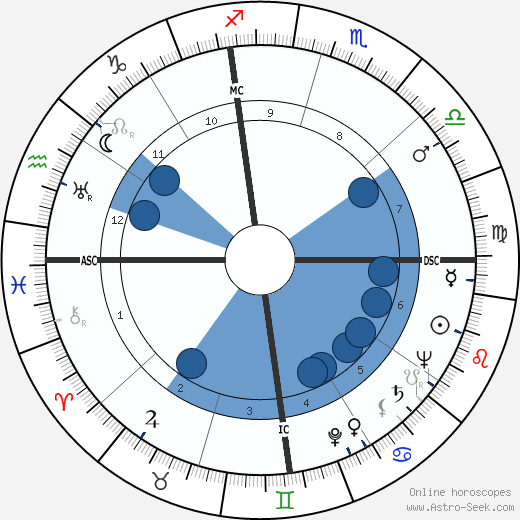 Jim Beck wikipedia, horoscope, astrology, instagram