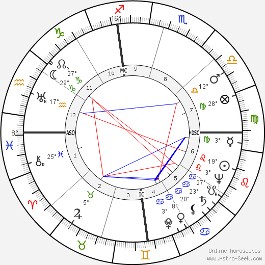 Jim Beck birth chart, biography, wikipedia 2023, 2024