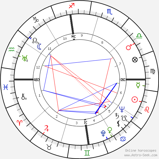 Jim Beck birth chart, Jim Beck astro natal horoscope, astrology