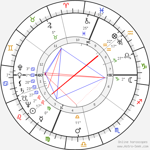 Jim Mertz birth chart, biography, wikipedia 2023, 2024