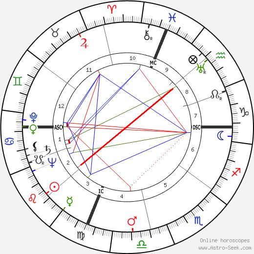 Jim Mertz birth chart, Jim Mertz astro natal horoscope, astrology