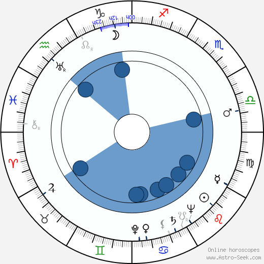 John Peyser wikipedia, horoscope, astrology, instagram