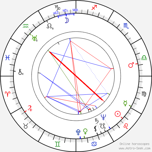 John Peyser birth chart, John Peyser astro natal horoscope, astrology