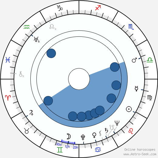 John Slater horoscope, astrology, sign, zodiac, date of birth, instagram