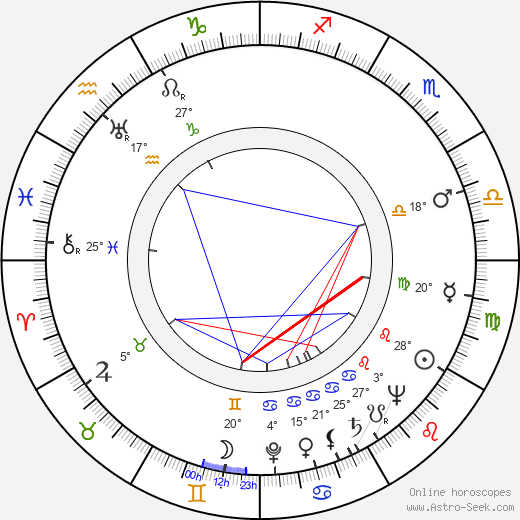 John Slater birth chart, biography, wikipedia 2024, 2025