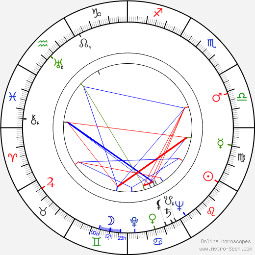 John Slater birth chart, John Slater astro natal horoscope, astrology