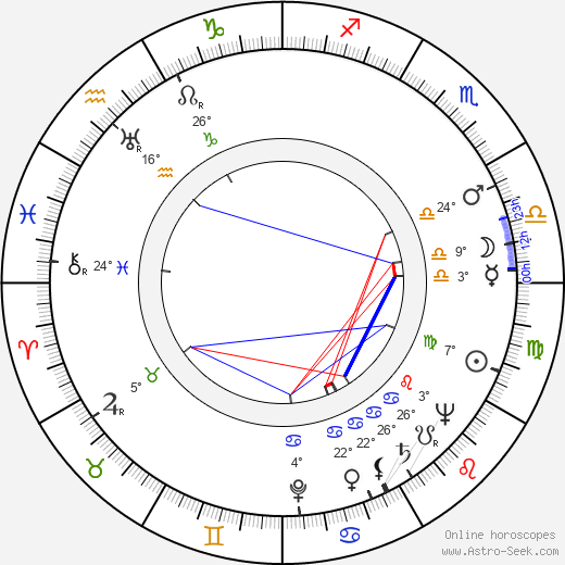 Joseph Quillan birth chart, biography, wikipedia 2024, 2025
