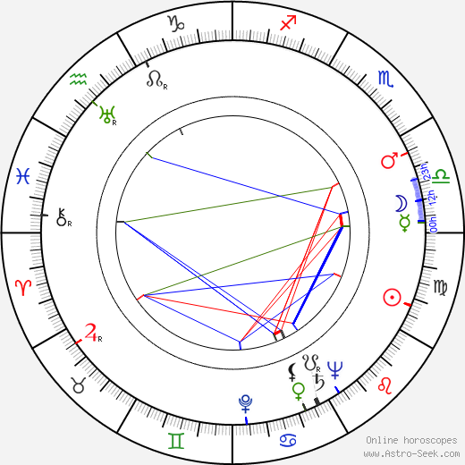 Joseph Quillan birth chart, Joseph Quillan astro natal horoscope, astrology