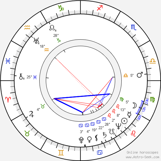 Lasse Pihlajamaa birth chart, biography, wikipedia 2023, 2024