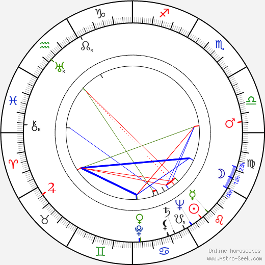 Lasse Pihlajamaa birth chart, Lasse Pihlajamaa astro natal horoscope, astrology