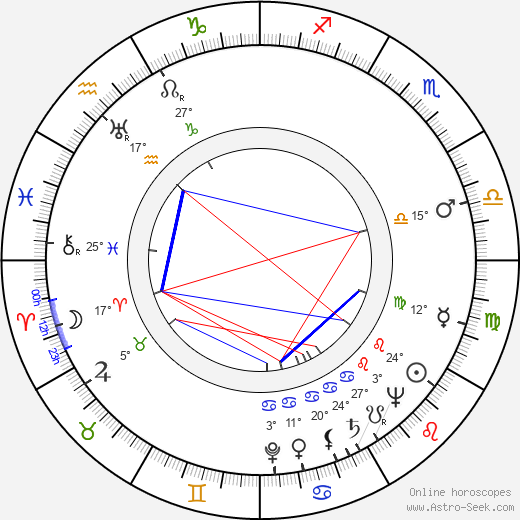 Lauri Viita birth chart, biography, wikipedia 2024, 2025