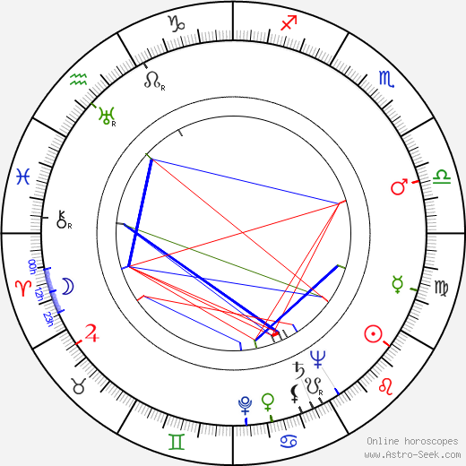 Lauri Viita birth chart, Lauri Viita astro natal horoscope, astrology