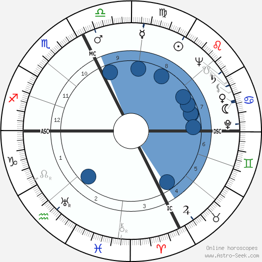 Léo Ferré wikipedia, biography, birth chart, instagram Léo Ferré wikipedia, horoscope, astrology, instagram