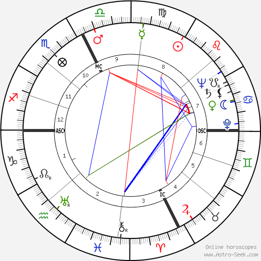 Léo Ferré birth chart, Léo Ferré astro natal horoscope, astrology