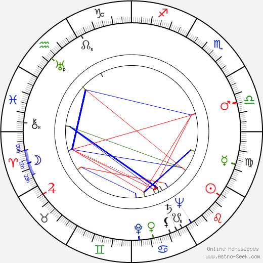 Maija-Liisa Fredman birth chart, Maija-Liisa Fredman astro natal horoscope, astrology