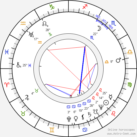 Majken Torkeli birth chart, biography, wikipedia 2024, 2025