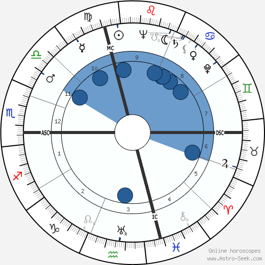 Marcel Domergue Oroscopo, astrologia, Segno, zodiac, Data di nascita, instagram