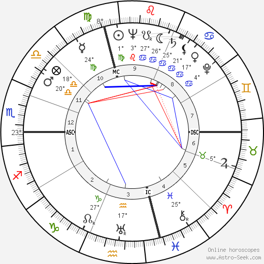Marcel Domergue birth chart, biography, wikipedia 2024, 2025