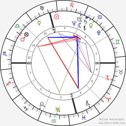 Marcel Domergue birth chart, Marcel Domergue astro natal horoscope, astrology