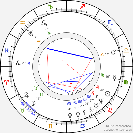 Marie Wilson birth chart, biography, wikipedia 2024, 2025