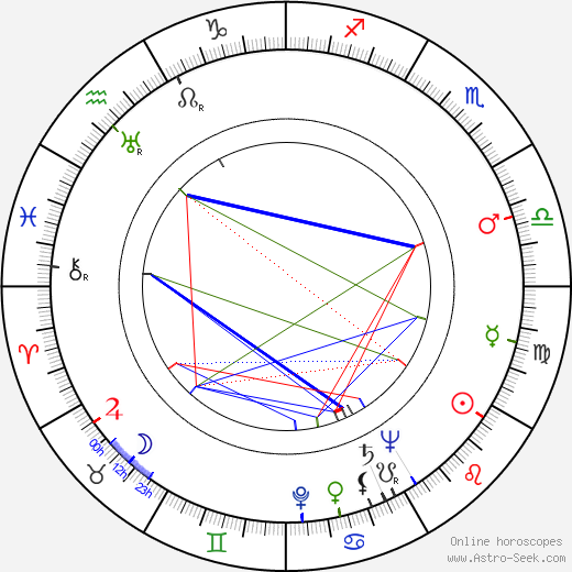 Marie Wilson birth chart, Marie Wilson astro natal horoscope, astrology