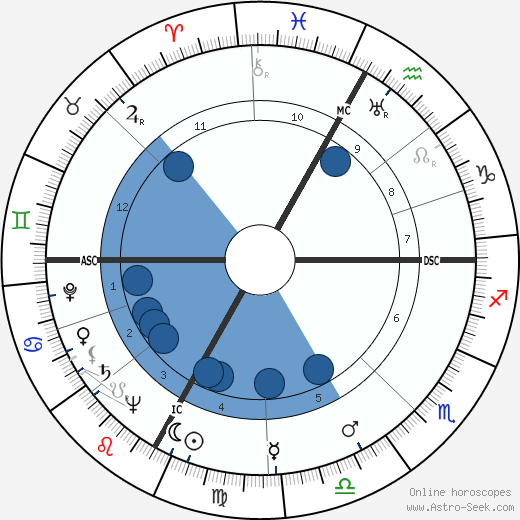 Martha Raye wikipedia, biography, birth chart, instagram Martha Raye wikipedia, horoscope, astrology, instagram