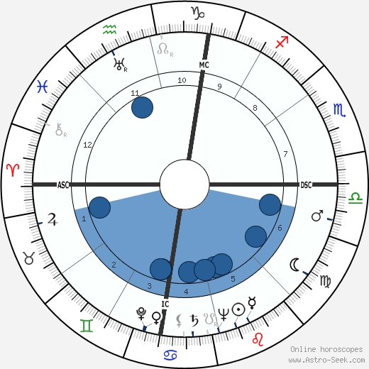 Pep Rambert wikipedia, biography, birth chart, instagram Pep Rambert wikipedia, horoscope, astrology, instagram