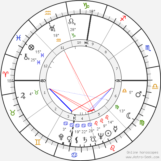 Pep Rambert birth chart, biography, wikipedia 2024, 2025