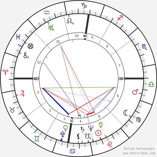 Pep Rambert birth chart, Pep Rambert astro natal horoscope, astrology