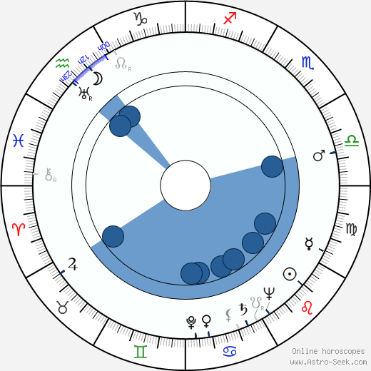 Ralph Nelson horoscope, astrology, sign, zodiac, date of birth, instagram