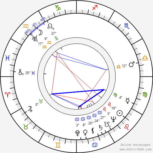 Ralph Nelson birth chart, biography, wikipedia 2024, 2025