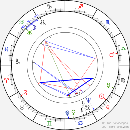 Ralph Nelson birth chart, Ralph Nelson astro natal horoscope, astrology