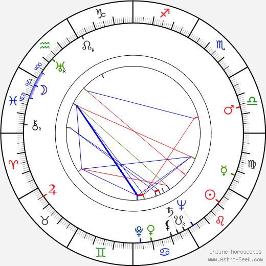 Søren Melson birth chart, Søren Melson astro natal horoscope, astrology