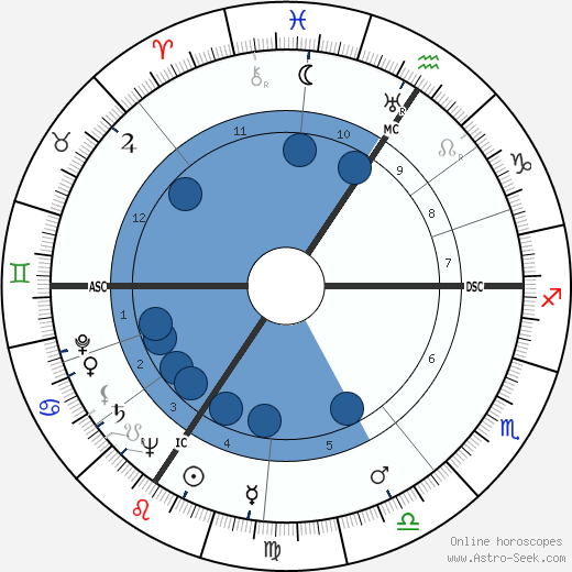 Ulrich Prager wikipedia, horoscope, astrology, instagram