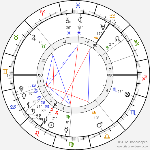 Ulrich Prager birth chart, biography, wikipedia 2024, 2025