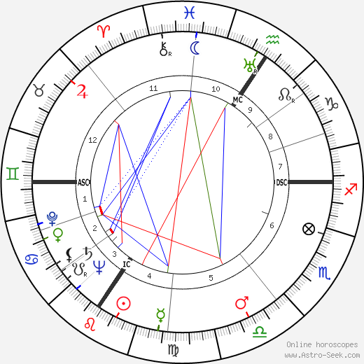 Ulrich Prager birth chart, Ulrich Prager astro natal horoscope, astrology