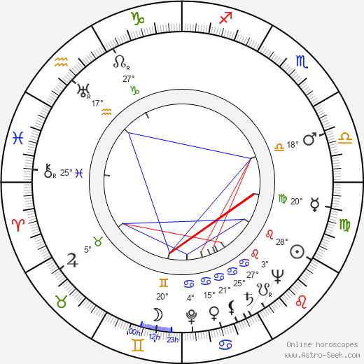 Unto Varjonen birth chart, biography, wikipedia 2023, 2024