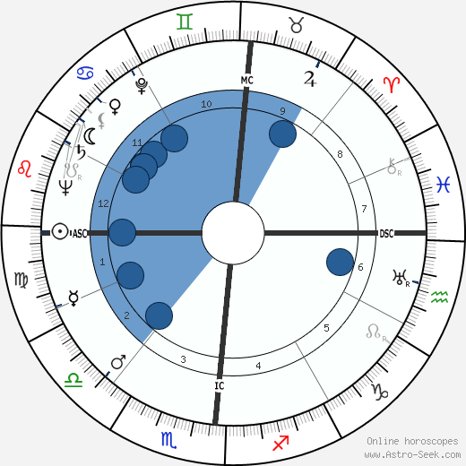 Van Johnson Oroscopo, astrologia, Segno, zodiac, Data di nascita, instagram
