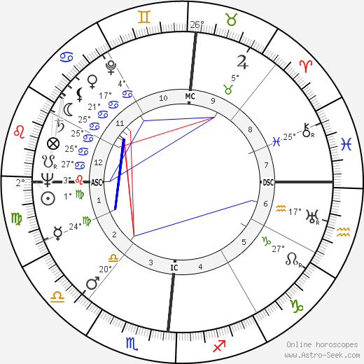 Van Johnson birth chart, biography, wikipedia 2023, 2024