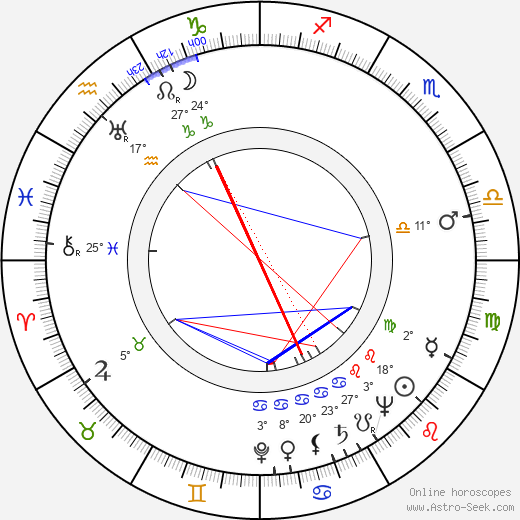 William K. Coors birth chart, biography, wikipedia 2024, 2025