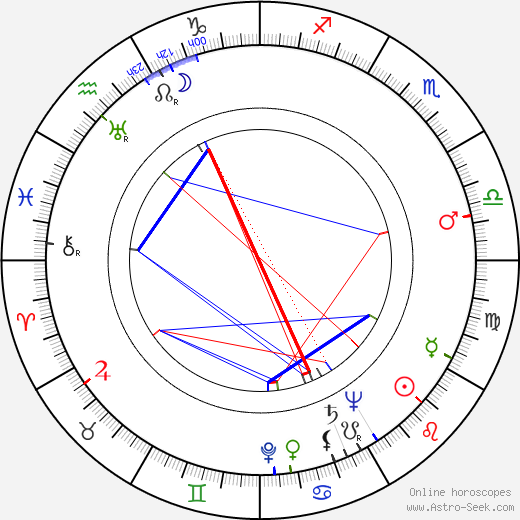 William K. Coors birth chart, William K. Coors astro natal horoscope, astrology